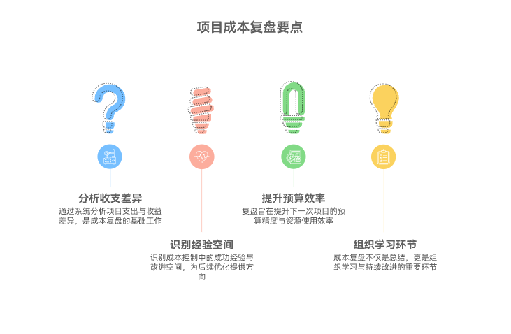如何进行项目成本复盘