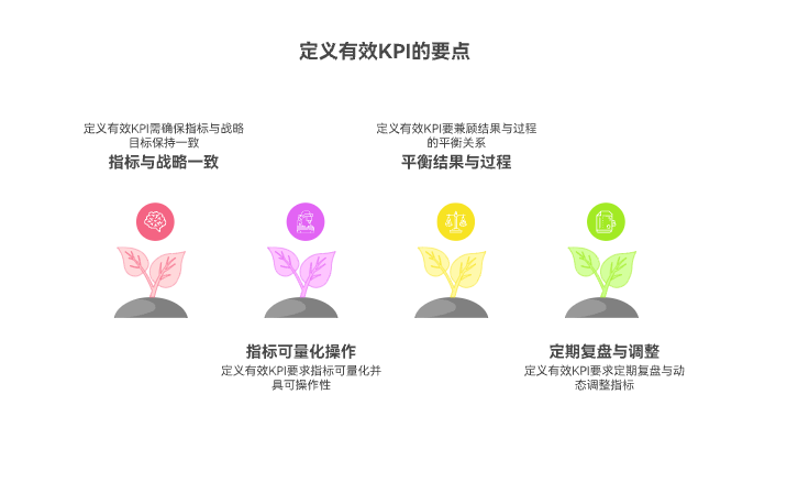 如何定义关键绩效指标KPI