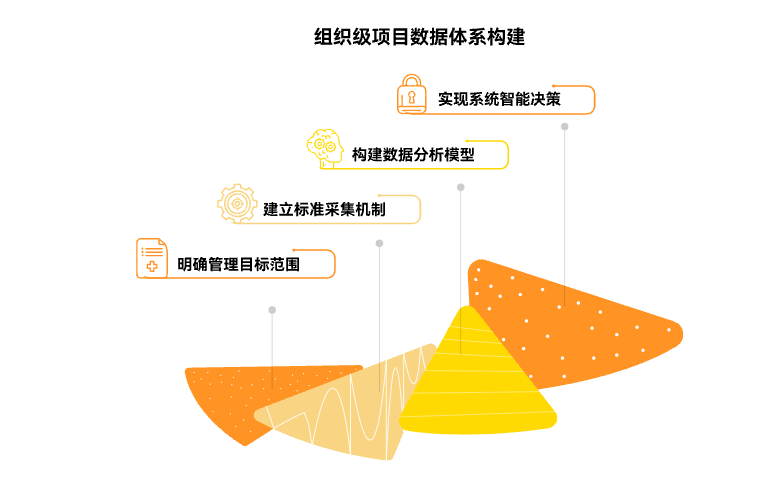 如何形成组织级项目数据体系