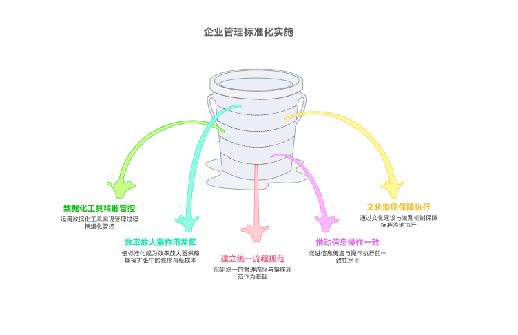 如何用标准化降低管理成本