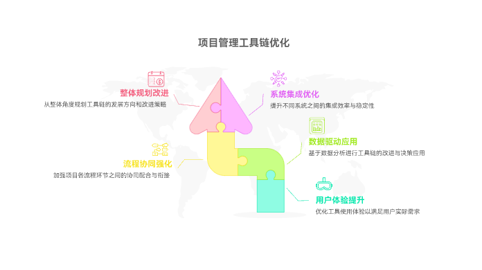 如何持续优化项目管理工具链
