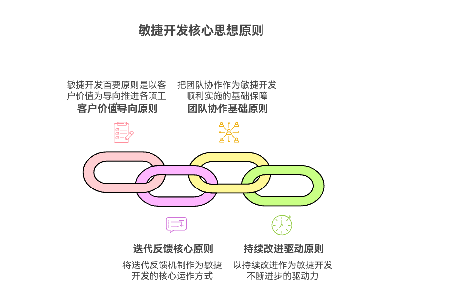 如何理解敏捷开发的核心思想