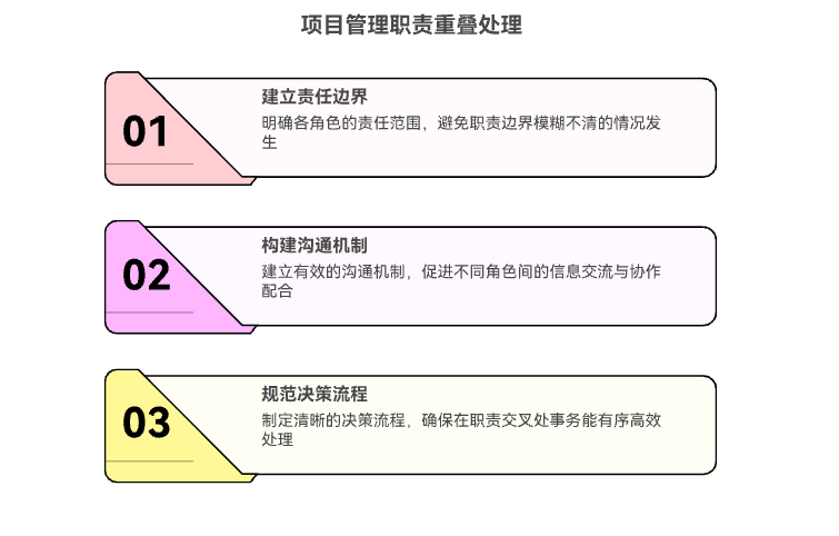 如何处理角色职责重叠的问题