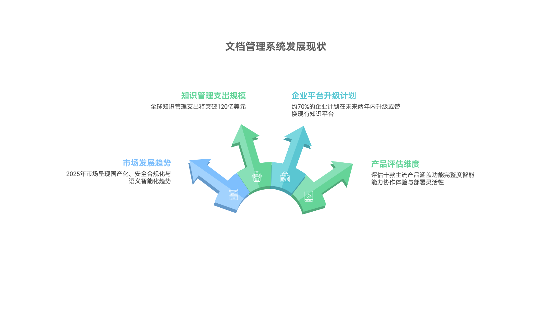 2025年文档管理系统排名：测评10款主流知识文档管理工具