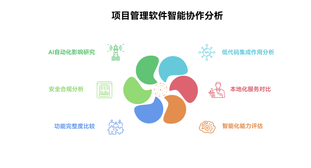 2025年项目管理软件哪家好用？8款项目管理系统软件评测 | PingCode智库