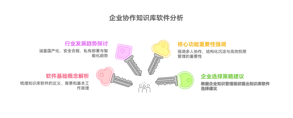 可以团队协作的知识库软件有哪些？盘点8款