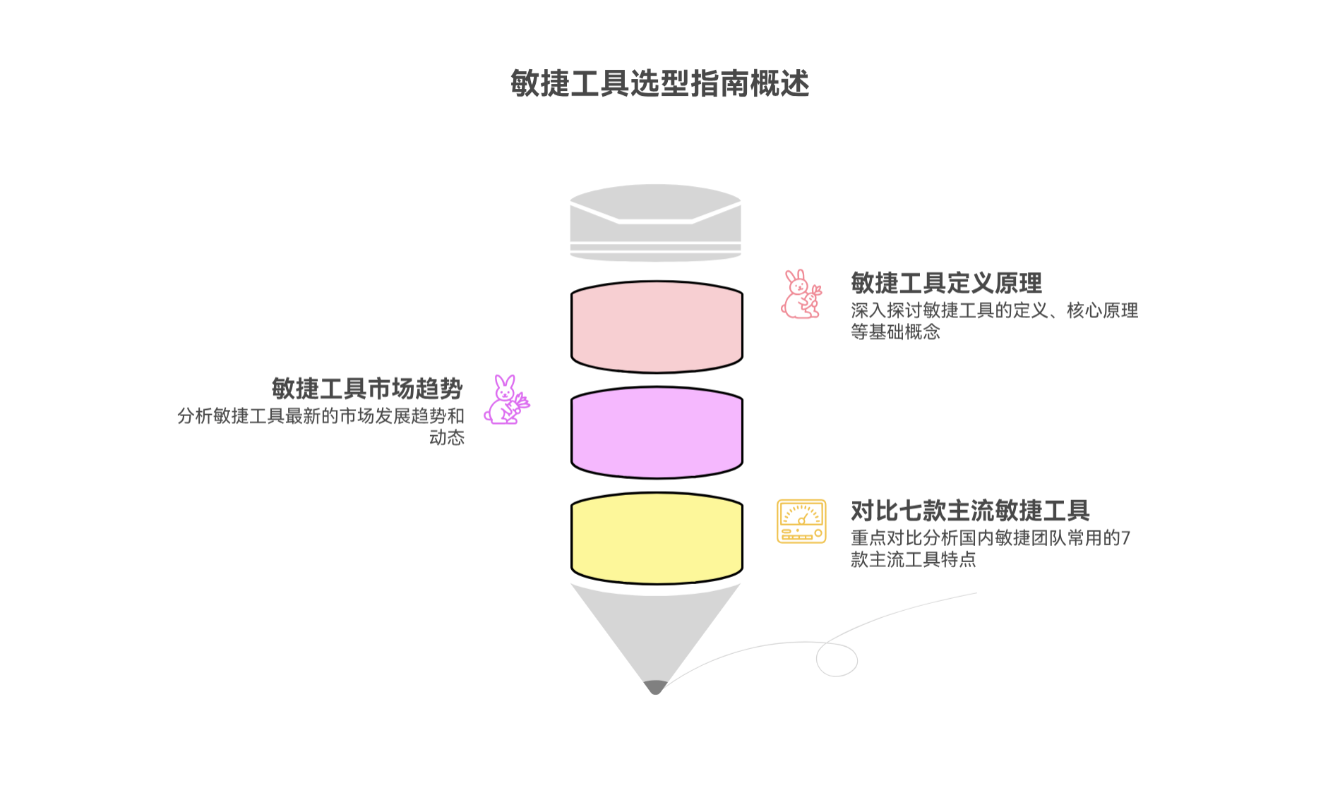 有没有好用的敏捷工具？国内敏捷团队常选的7款