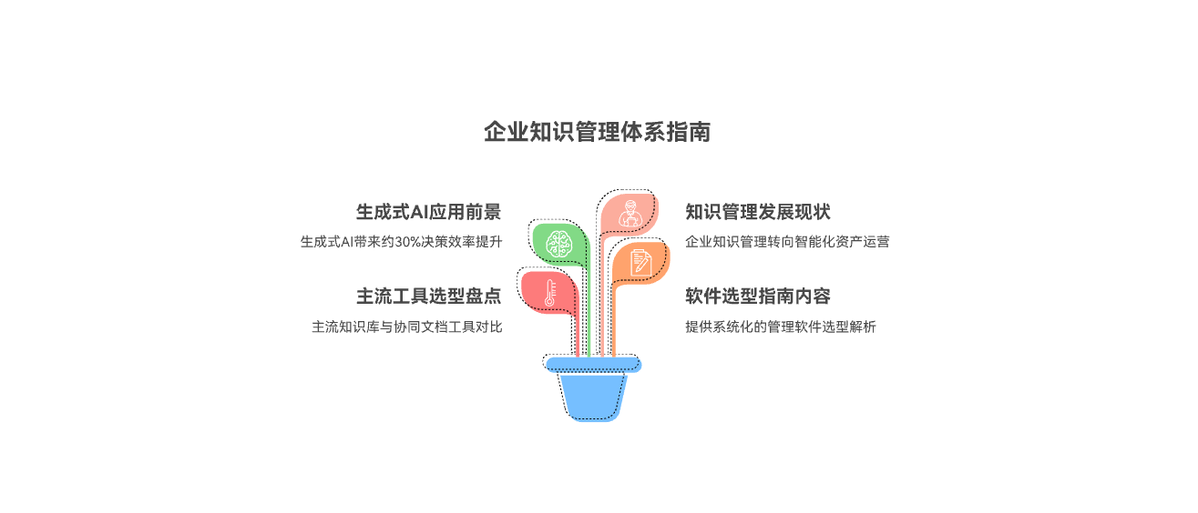企业内部主流使用的8款知识库管理软件