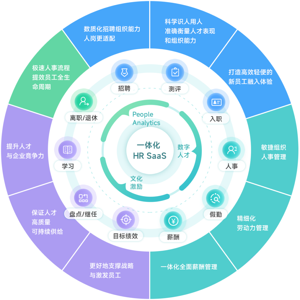 人力资源系统哪家强？10款主流软件人事系统软件评测