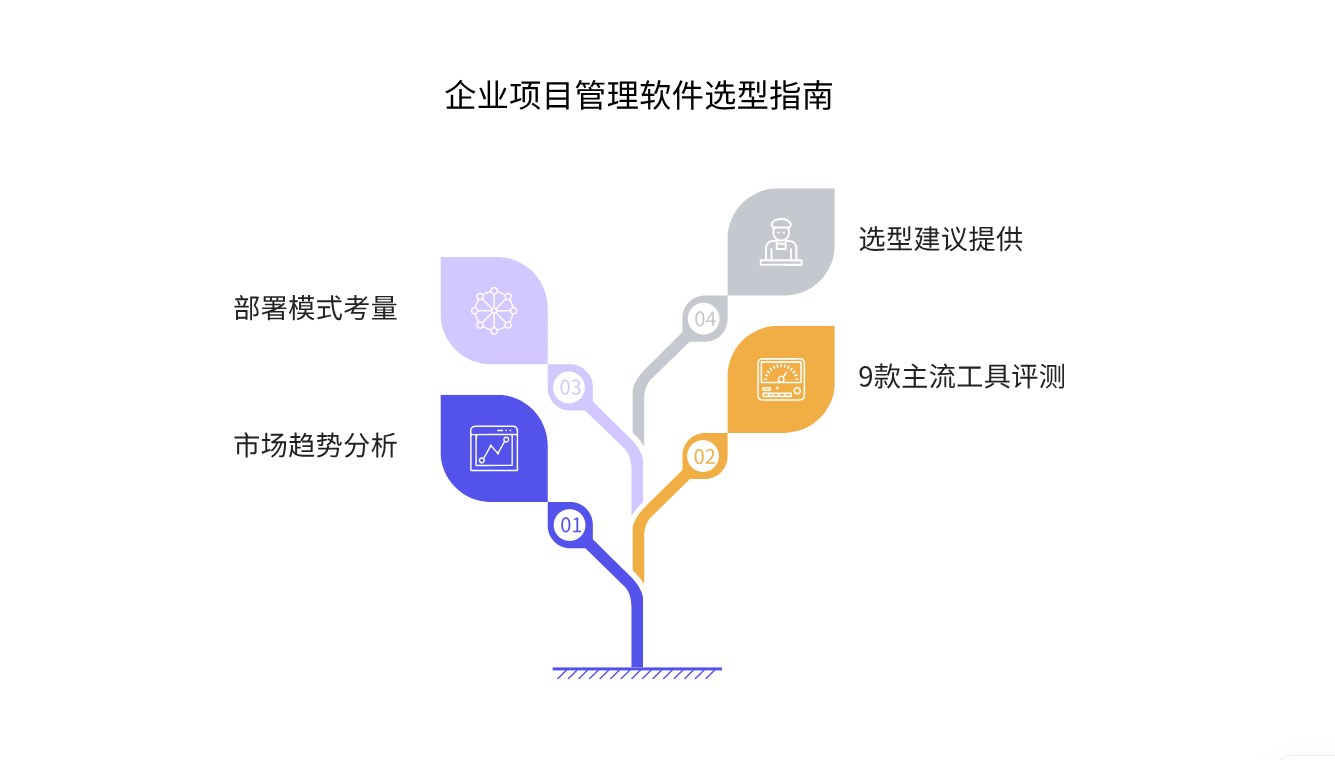 项目管理app测评:2025年主流9款项目管理软件 | PingCode智库