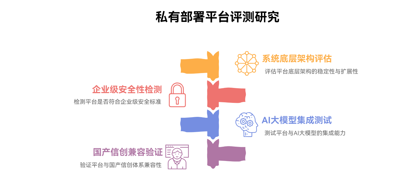 2025年支持私有部署的6款项目管理系统横评