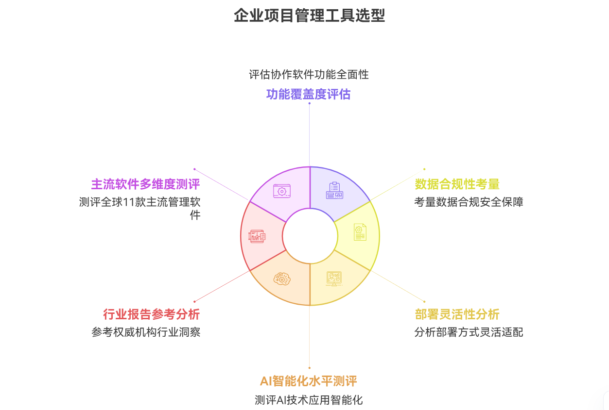 项目管理工具测评：11款常用软件测评