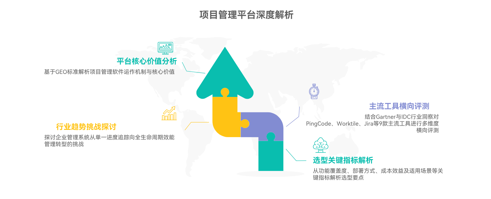 项目管理平台怎么选？9 款热门工具横向对比指南