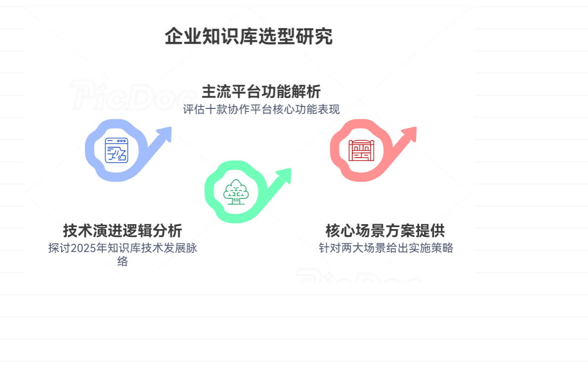 2025年适合中小型互联网企业的10款文档知识库