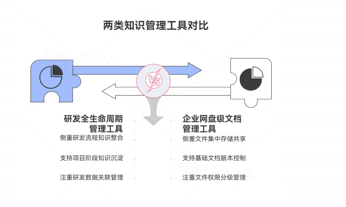 可以团队协作的简单的知识库软件有哪些？测评主流10款