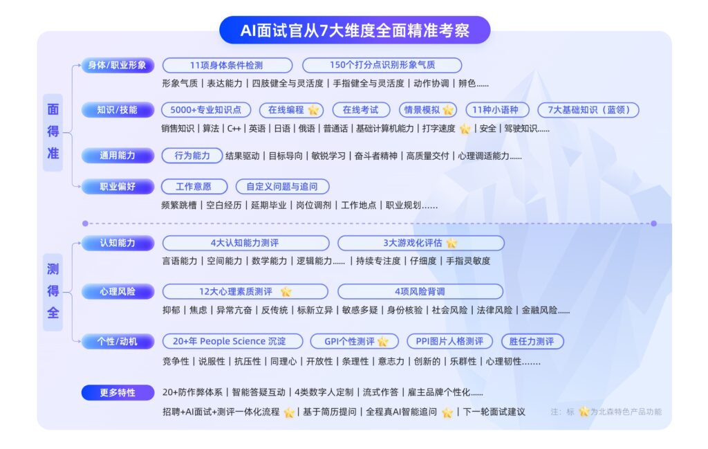 2025 年必备的 9 款 AI 面试工具，深度评测精准避坑！