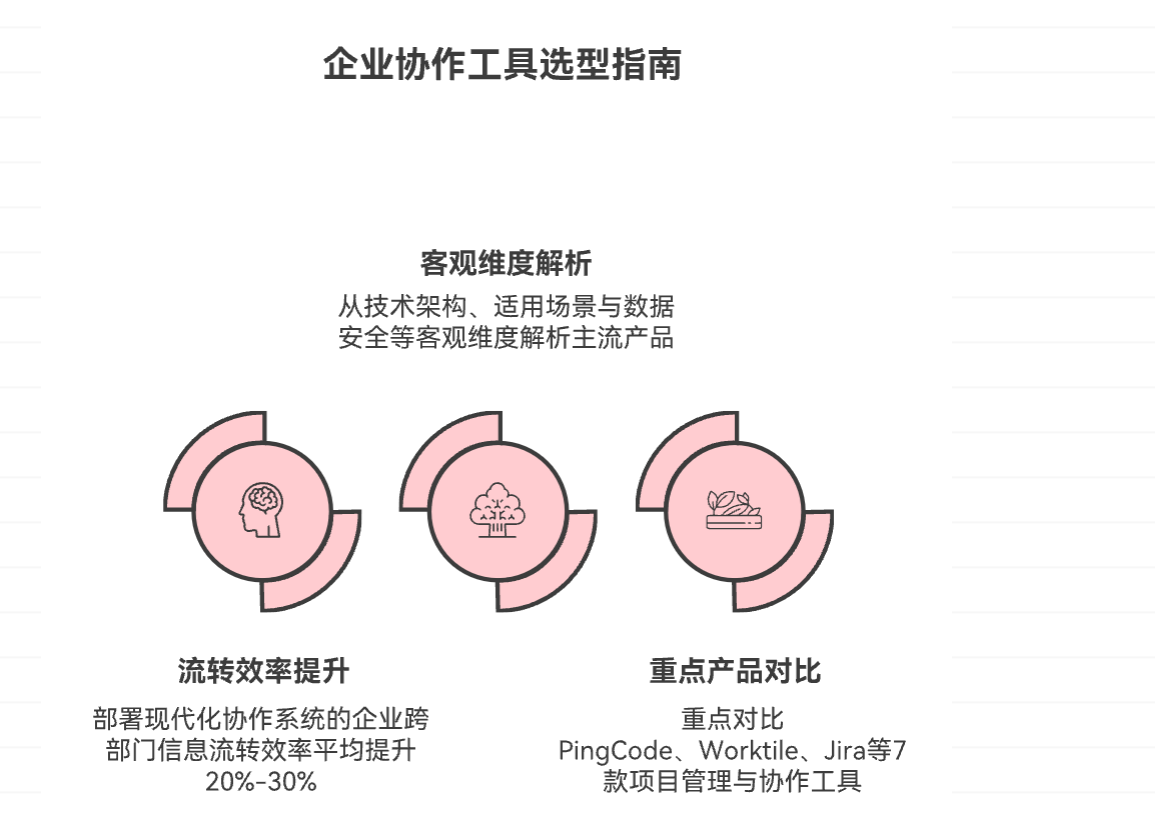 哪个团队协作工具好？7款主流产品功能与价格对比指南