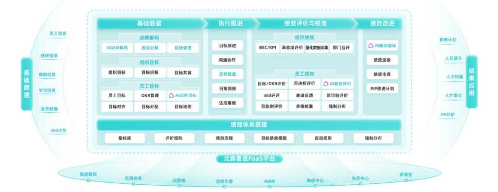 绩效管理系统哪家强？8款主流软件评测
