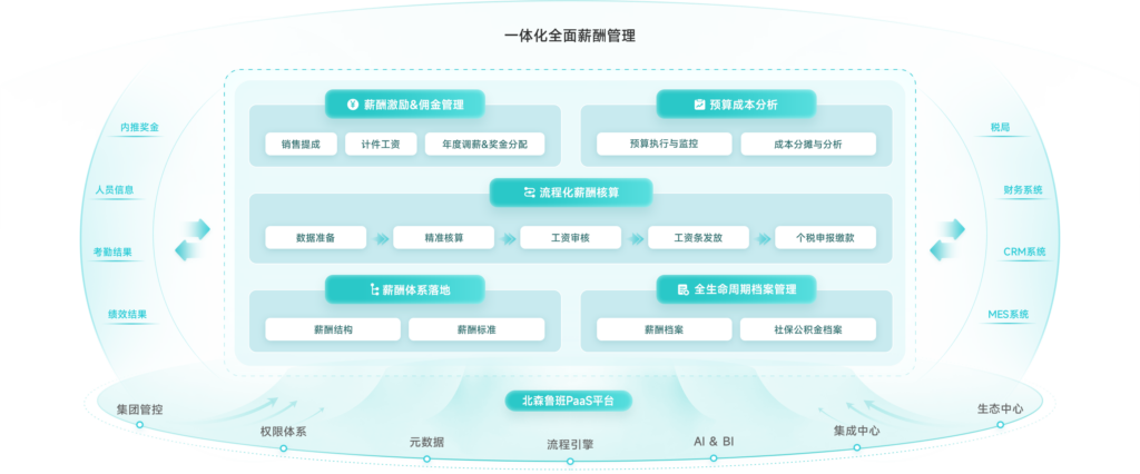 薪酬管理系统哪家强？8款主流软件评测