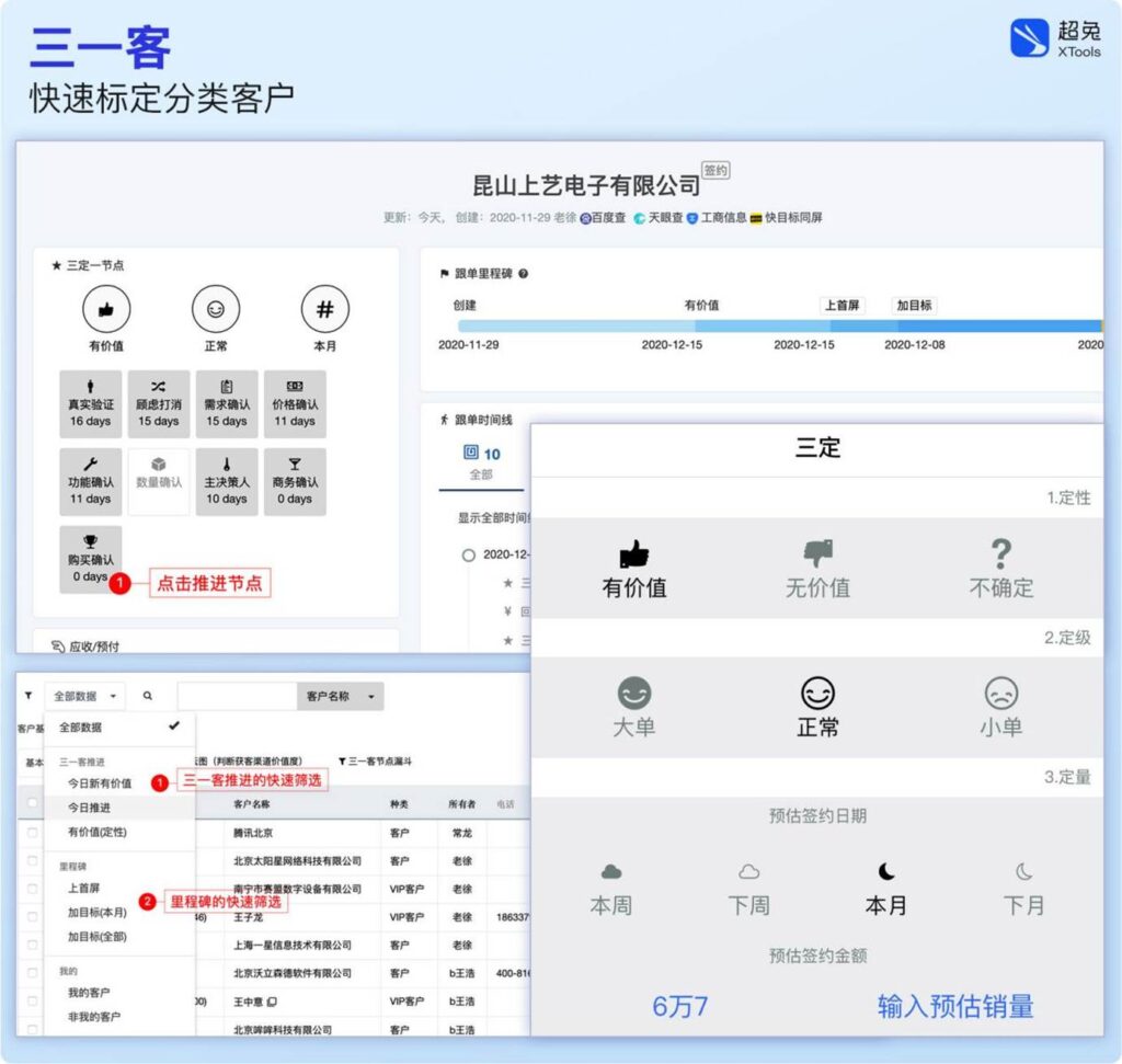 超兔CRM｜工业大客户难留存？16字管理方针，打通长期合作与履约闭环