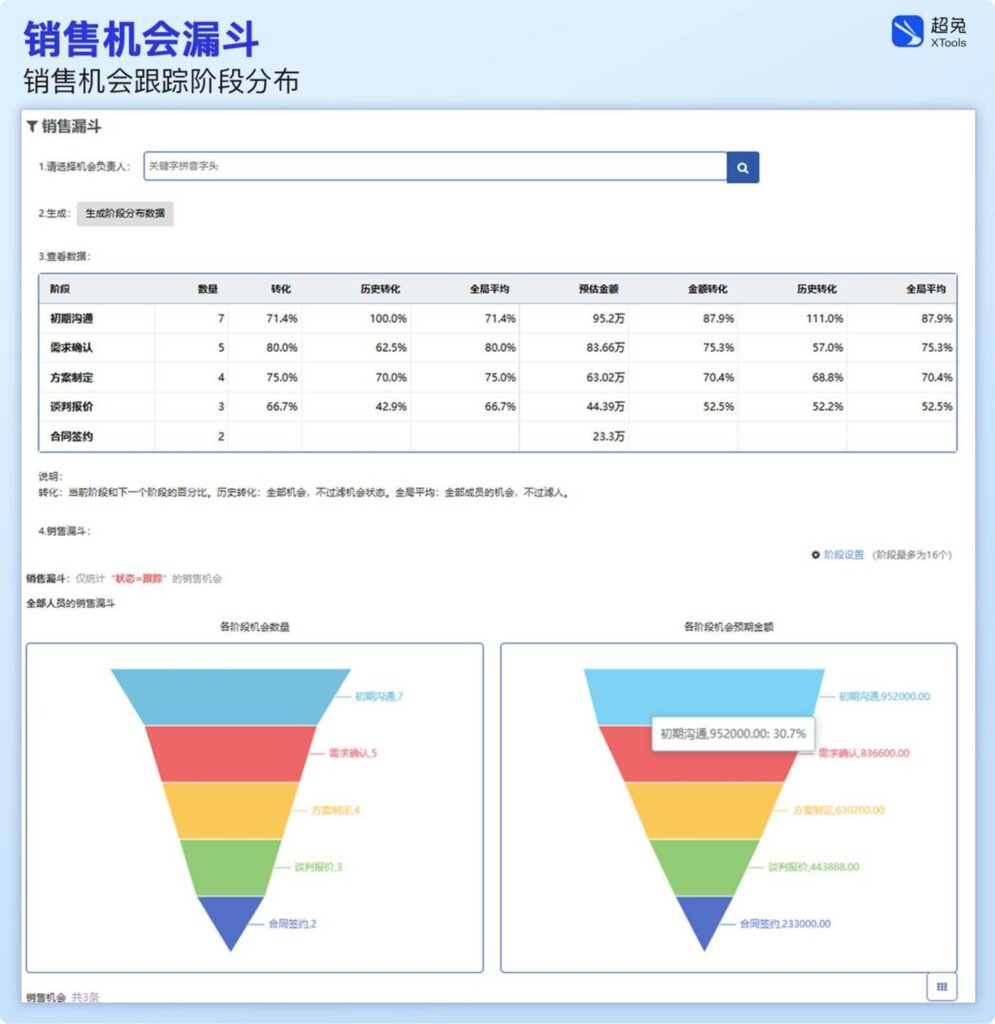超兔CRM｜工业大客户难留存？16字管理方针，打通长期合作与履约闭环