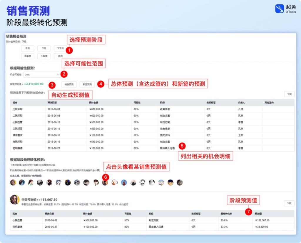 超兔CRM｜工业大客户难留存？16字管理方针，打通长期合作与履约闭环