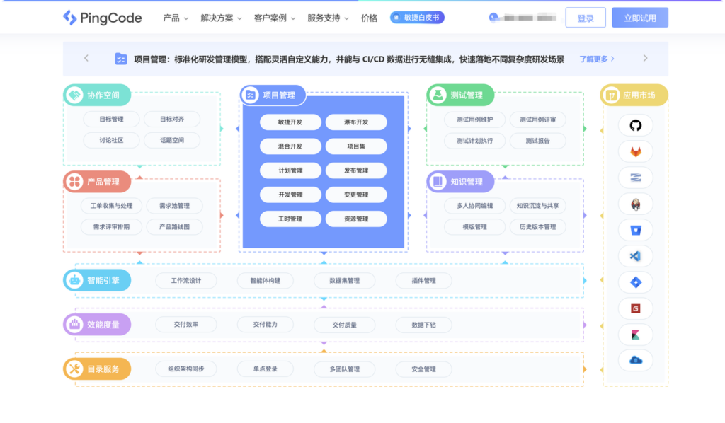 2026有没有好用的敏捷工具?国内常用7款:Scrum/看板/燃尽图
