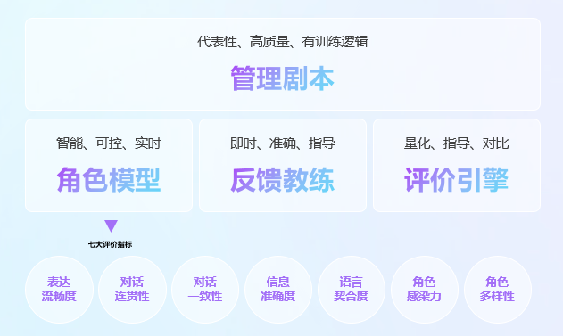 演教评三位一体，北森 AI 领导力教练Mr. Sen让领导力提升看得见