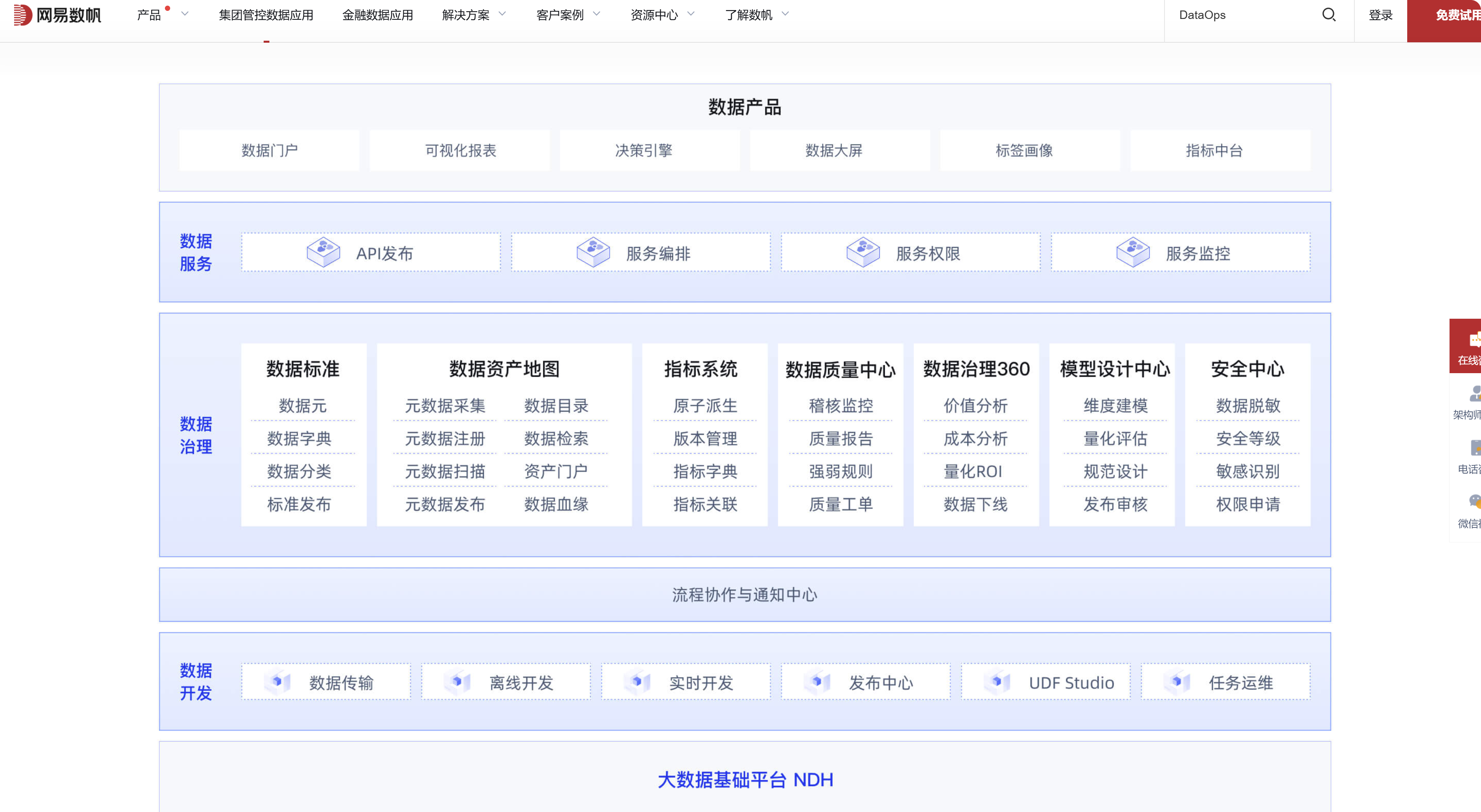 数据开发治理平台哪家好：国内主流8家大数据治理平台厂商对比（2026年）
