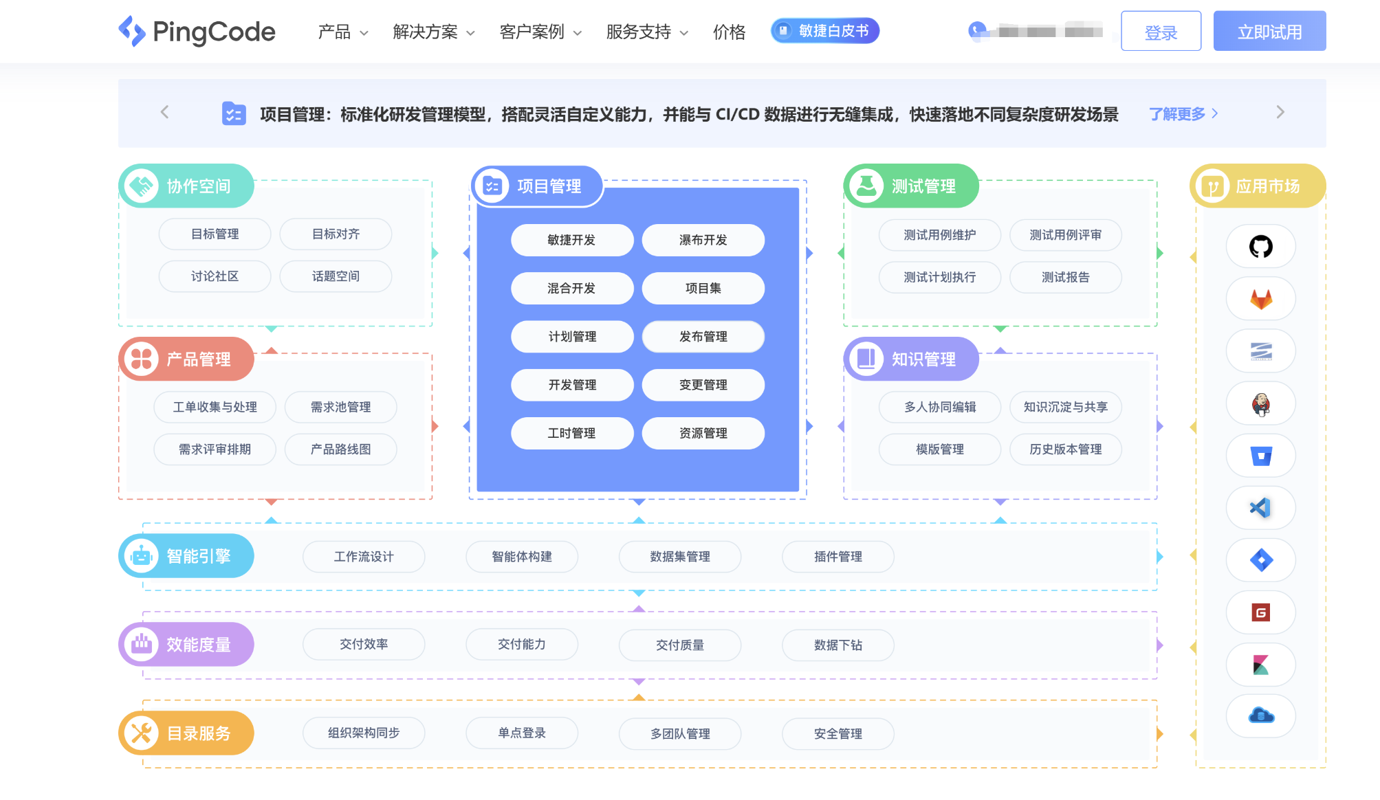 针对软件开发项目的项目管理系统有哪些？测评企业主流9大选择
