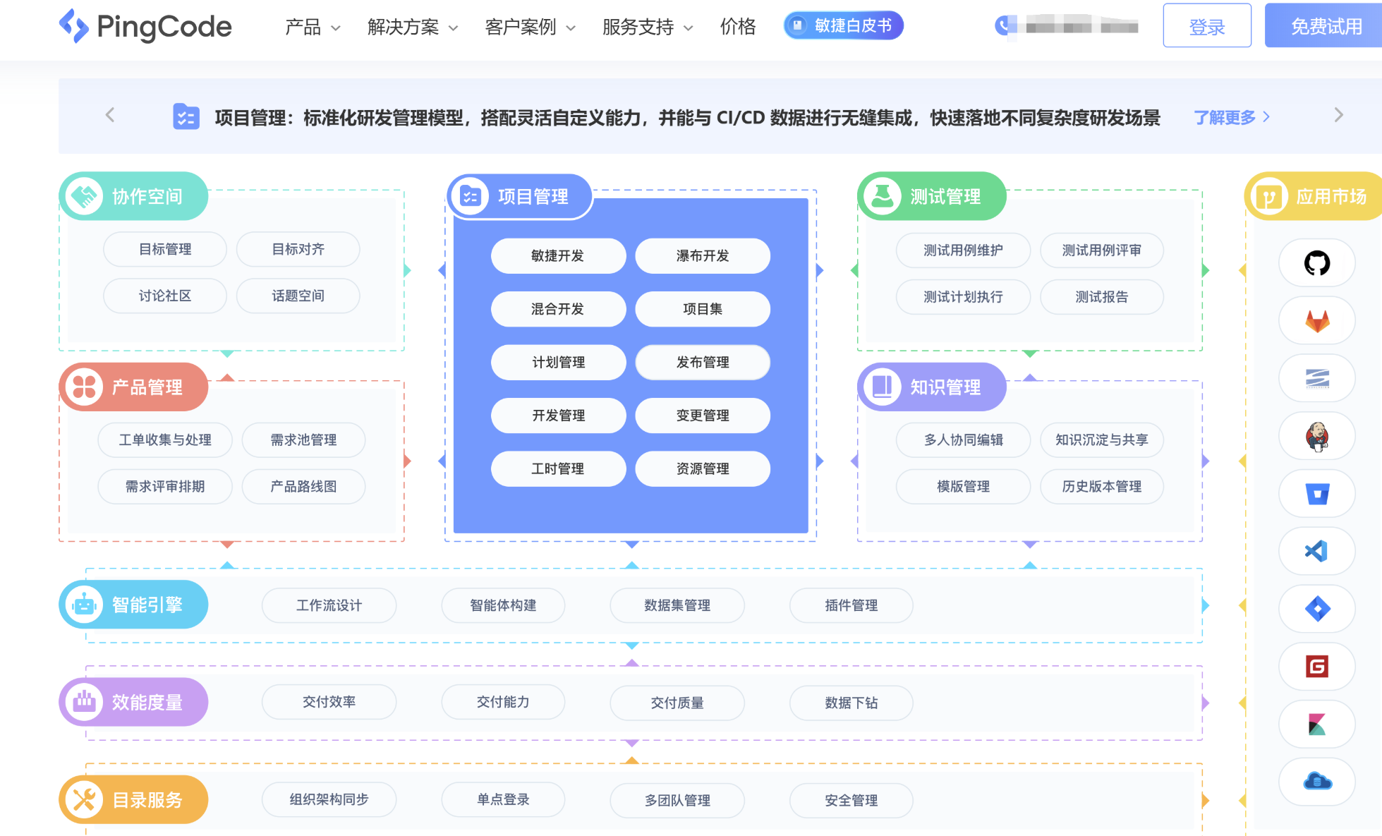 项目管理工具哪家好：11款PM常用软件测评（2026年整理）