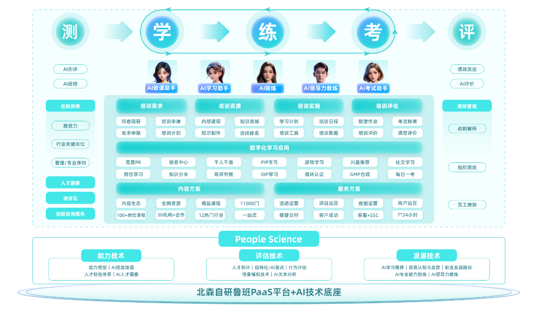 2026企业AI培训系统选型指南：核心标准与八大品牌深度解析