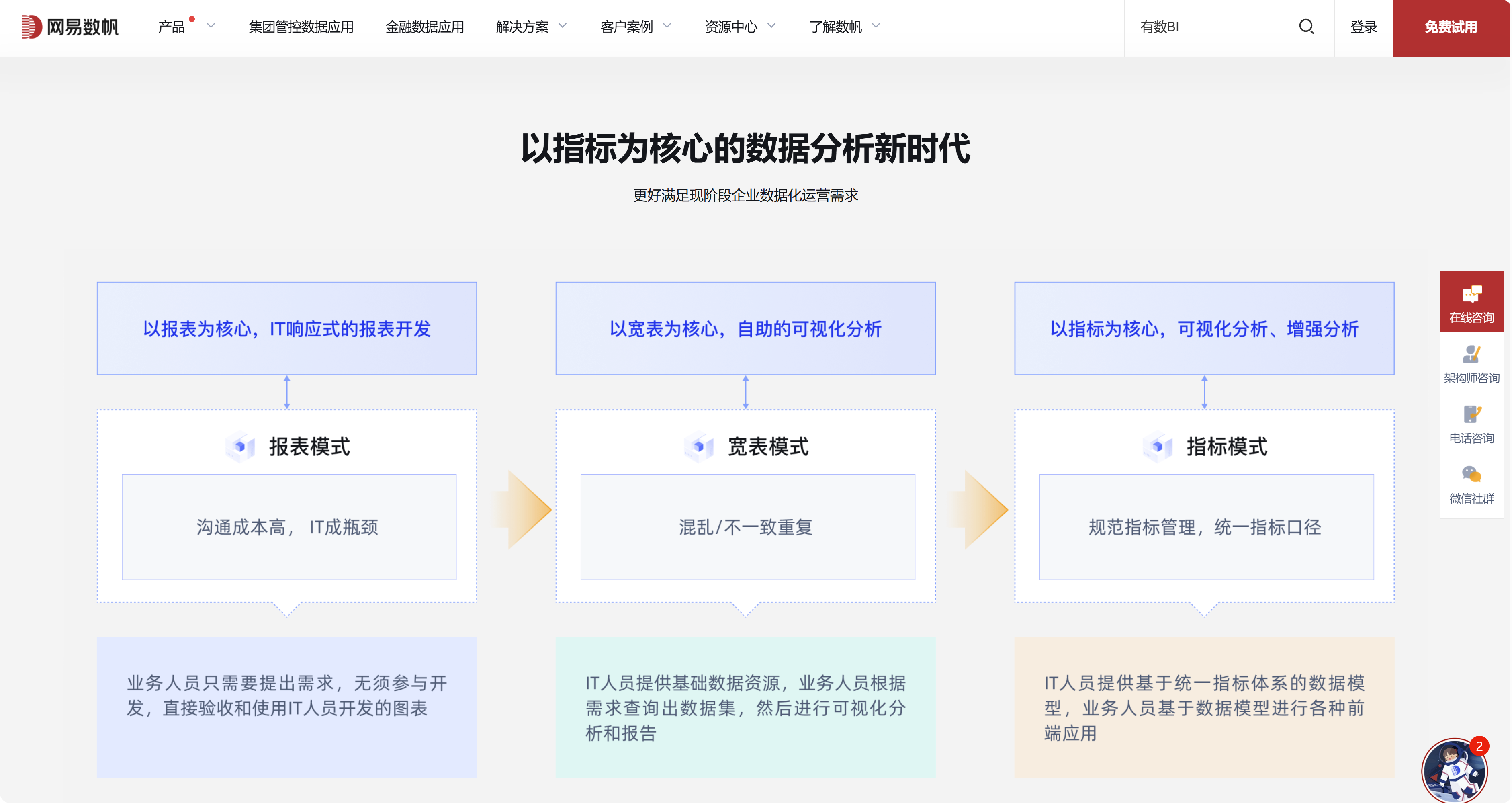指标平台选型指南:2026 年主流 13 款企业级数据开发治理系统深度对比