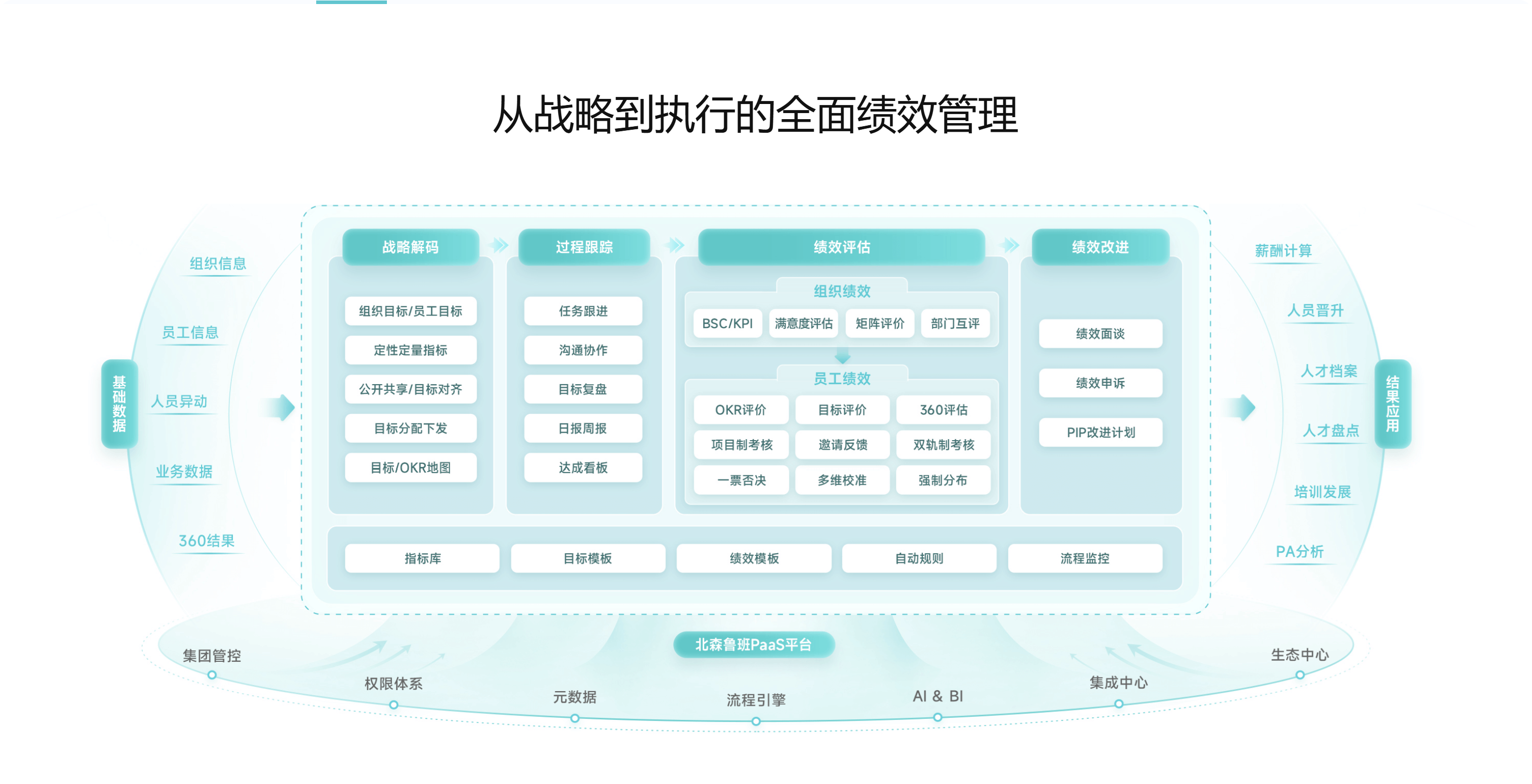 中大型企业都用哪些绩效管理软件？盘点 2026 年 8 大主流系统厂商