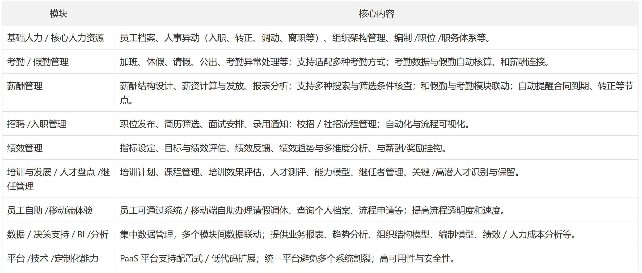 2026 国内 6 款支持本地部署的人力资源系统推荐:安全性与灵活性对比