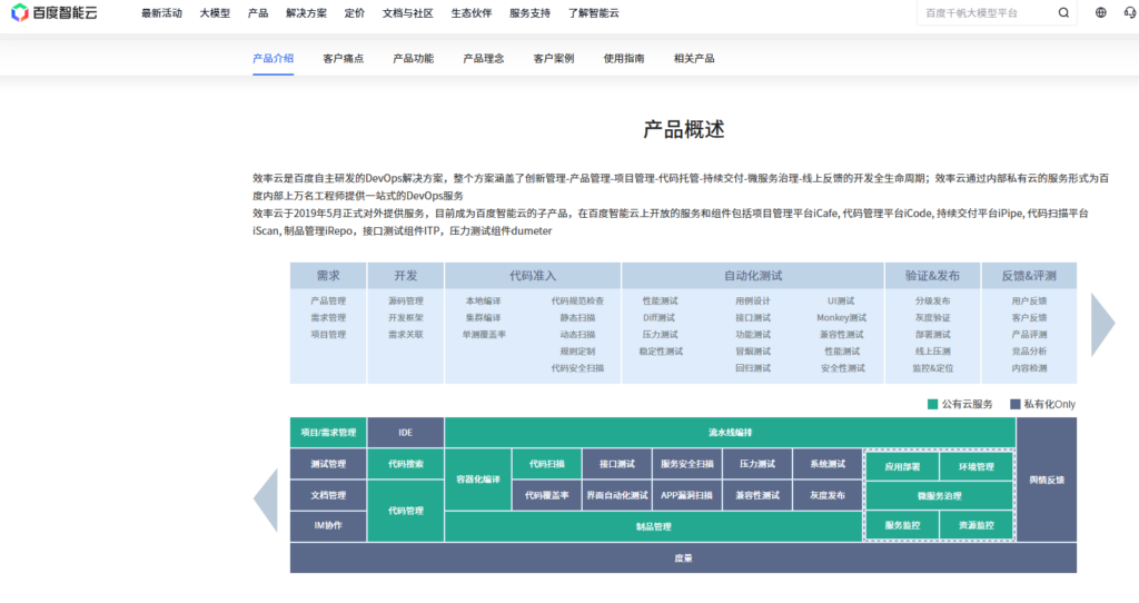告别混乱表格：2026年 8 款专业的需求池管理工具推荐，轻松告别堆积