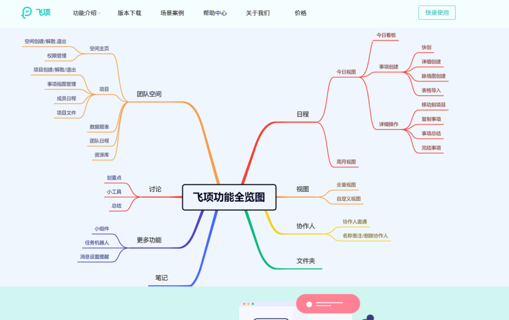 效能驱动：8 款领先的敏捷研发管理工具深度测评（含 AI 辅助）