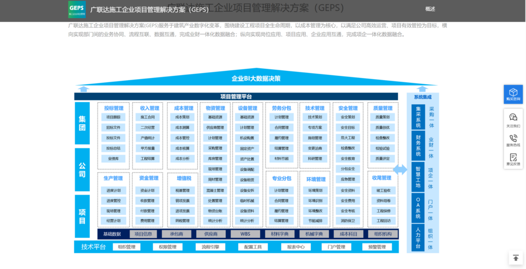 2026 智慧工地必备：盘点能够显著提升施工效率的 9 款项目管理工具
