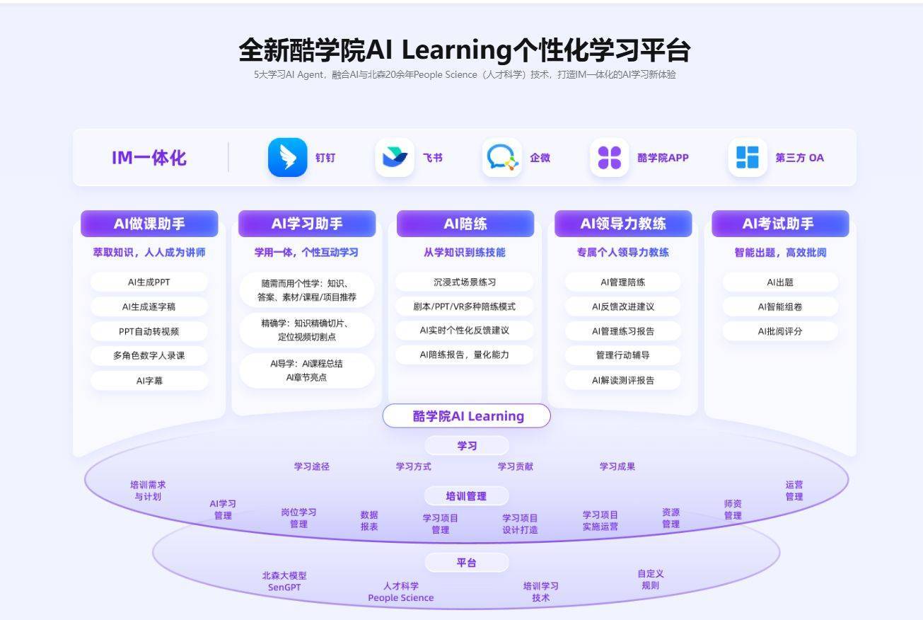 2026中小企业在线培训系统选型指南：AI赋能下的轻量化转型路径