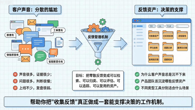 客户声音沉淀不下来怎么办？产品团队做好反馈资产化的实用方法