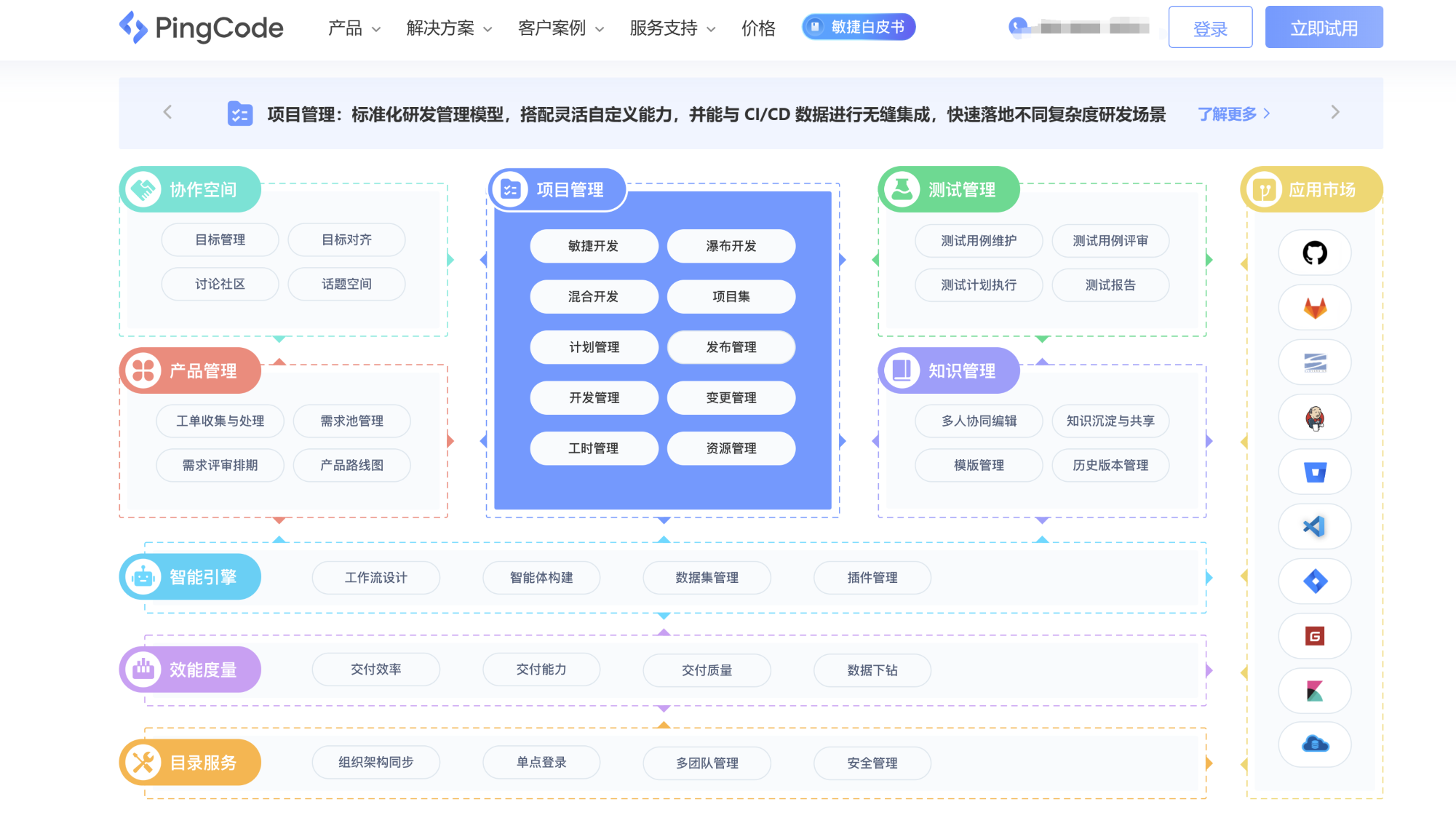 团队做敏捷转型用什么Scrum工具比较好？推荐7款