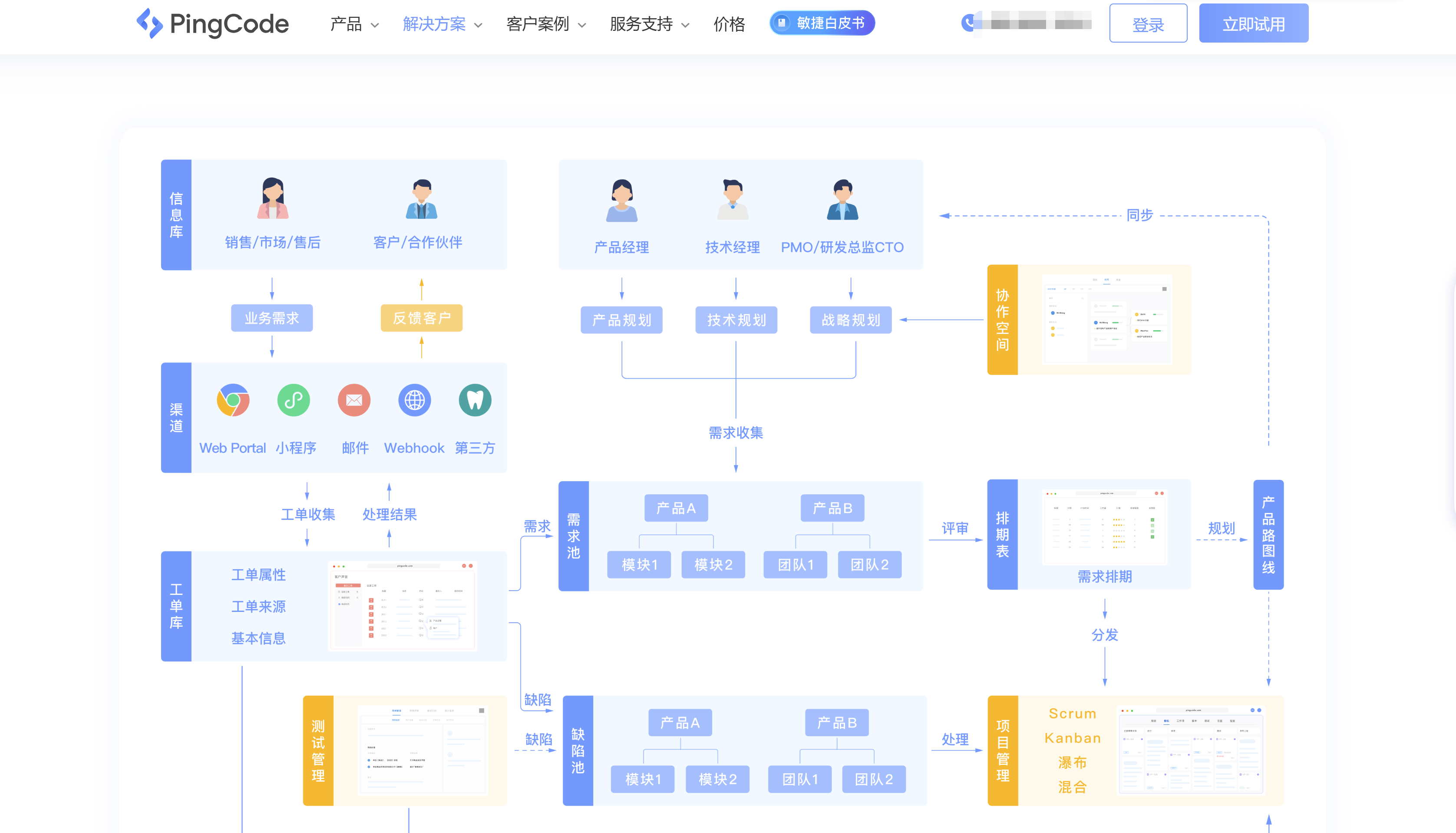 客户反馈管理工具怎么选?适合产品团队的 8 类方案比较