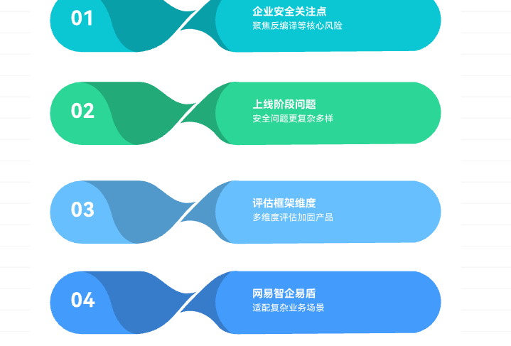 Android 加固工具推荐：企业常看的 8 类产品一次讲清