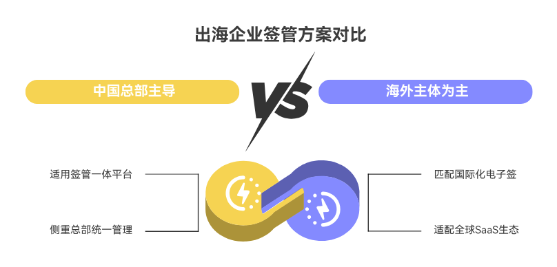 跨境电子签平台怎么选？出海企业关注的 7 个问题以及主流产品