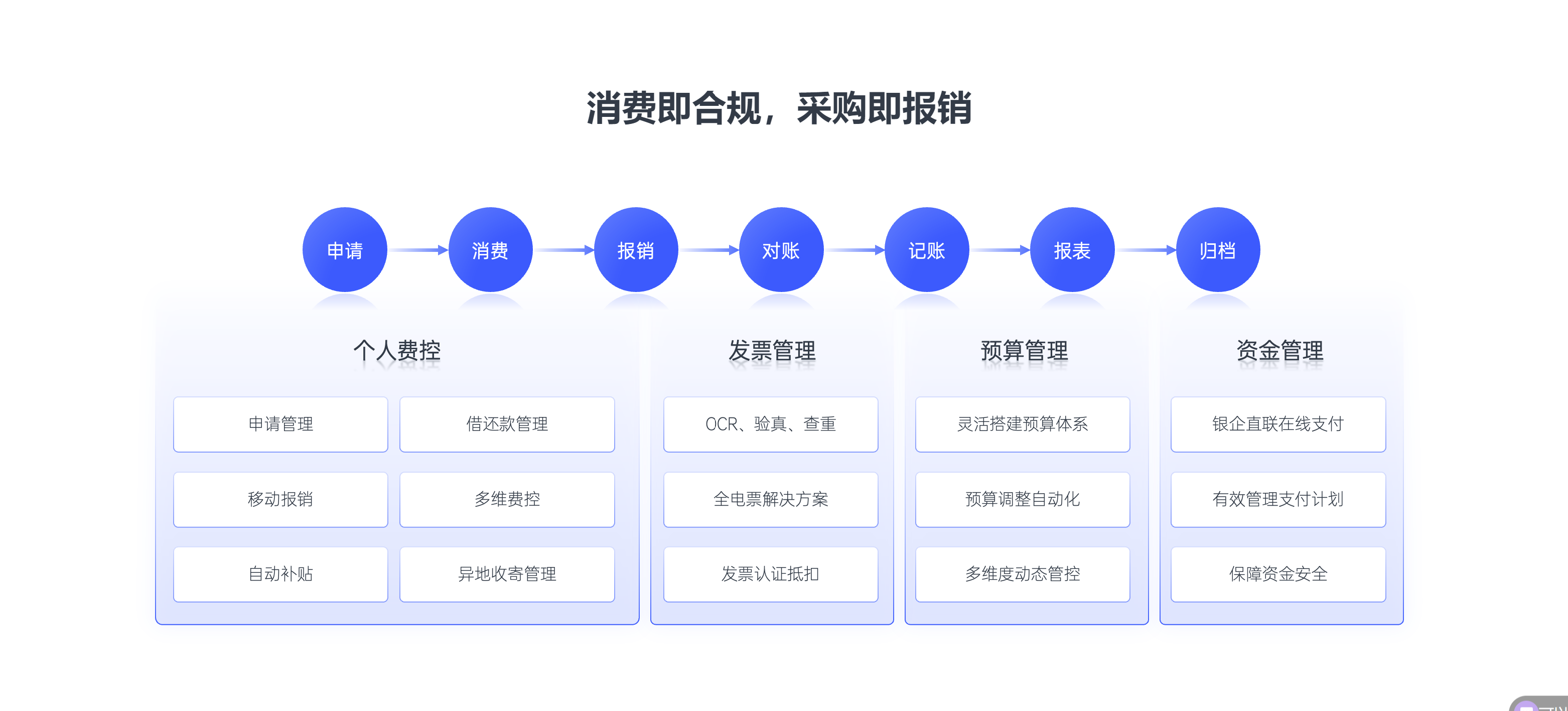 企业内控系统推荐：预算、审批、风控一体化平台怎么选