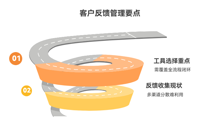 2026 年客户反馈管理工具怎么选？适合产品团队的思路与清单