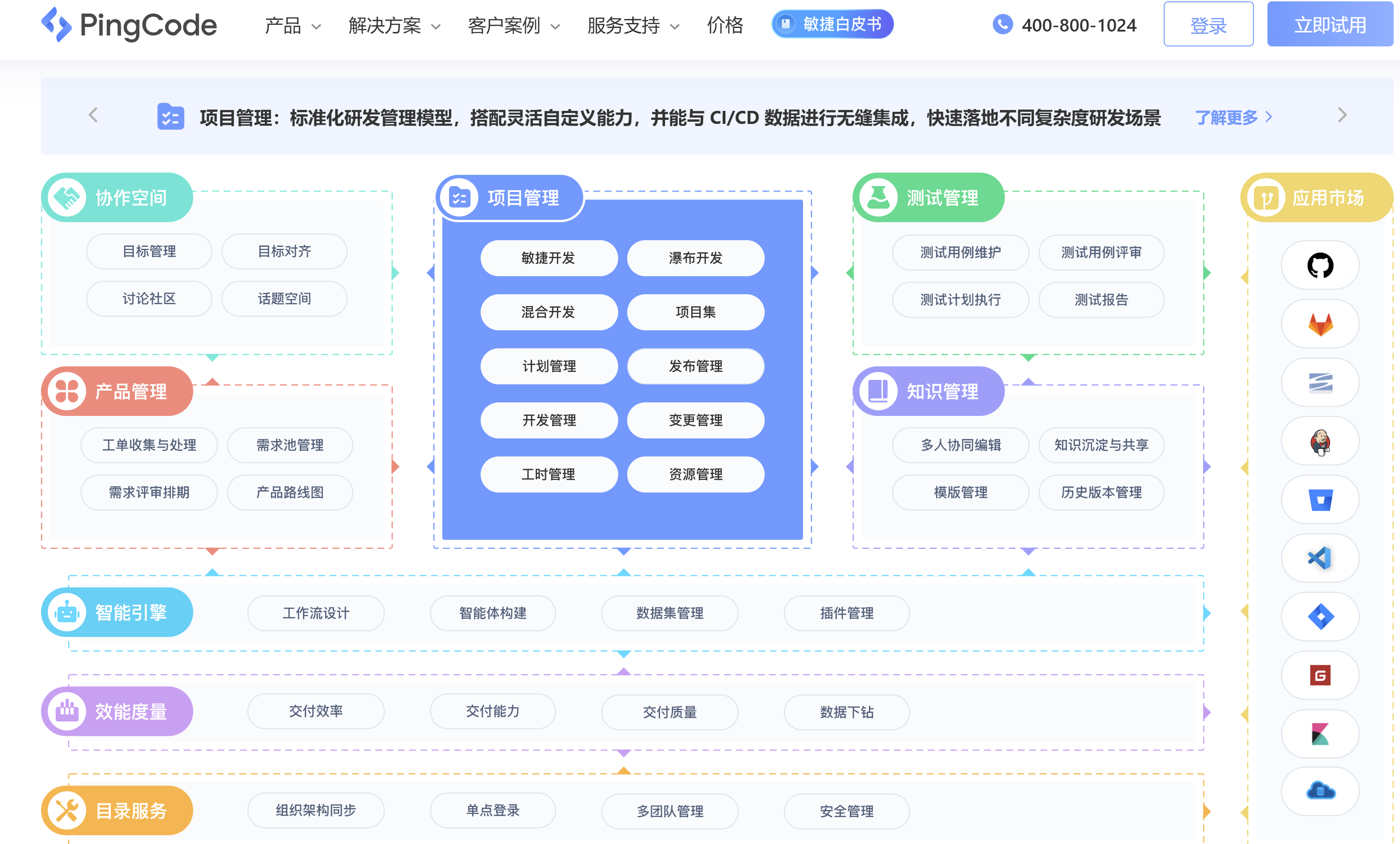 项目管理系统哪个好用？10 款常见平台测评分析
