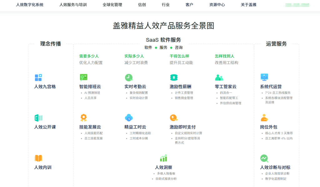 员工管理系统哪家好？2026 年 8 款主流工具测评