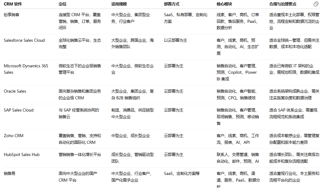 适合中大型企业的 8 大 CRM 软件排行：2026 年整理