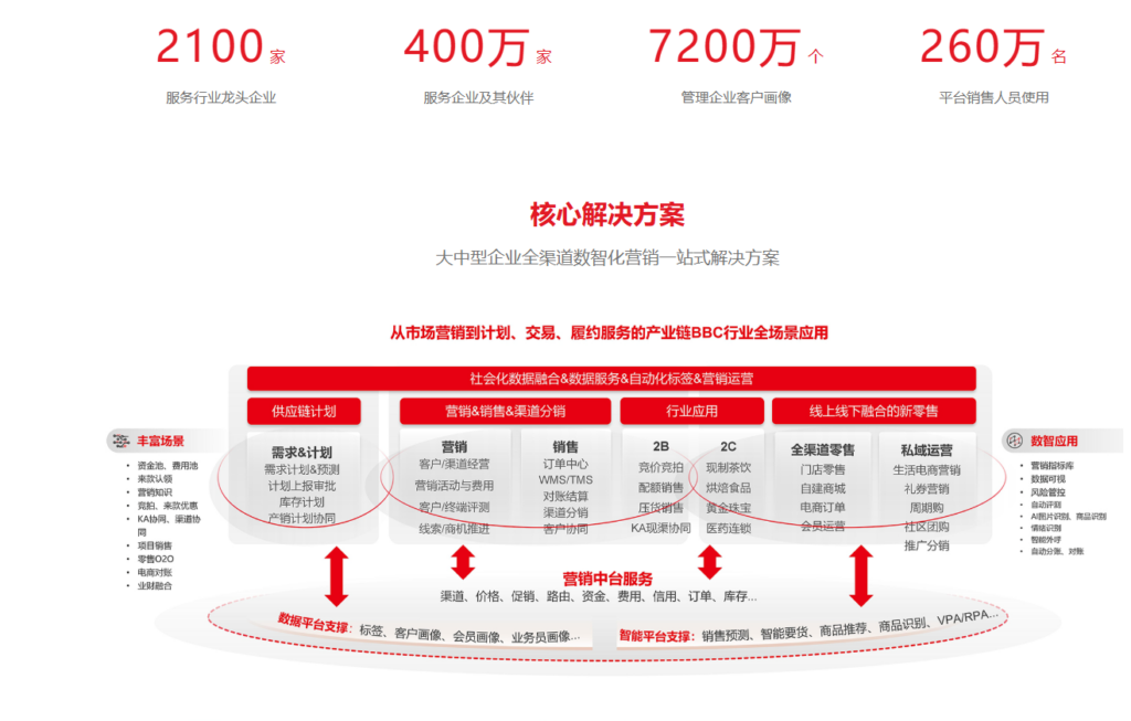 客户管理软件推荐:2026 年 10 款适合销售团队的工具
